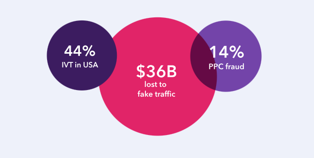 cheq research on invalid traffic