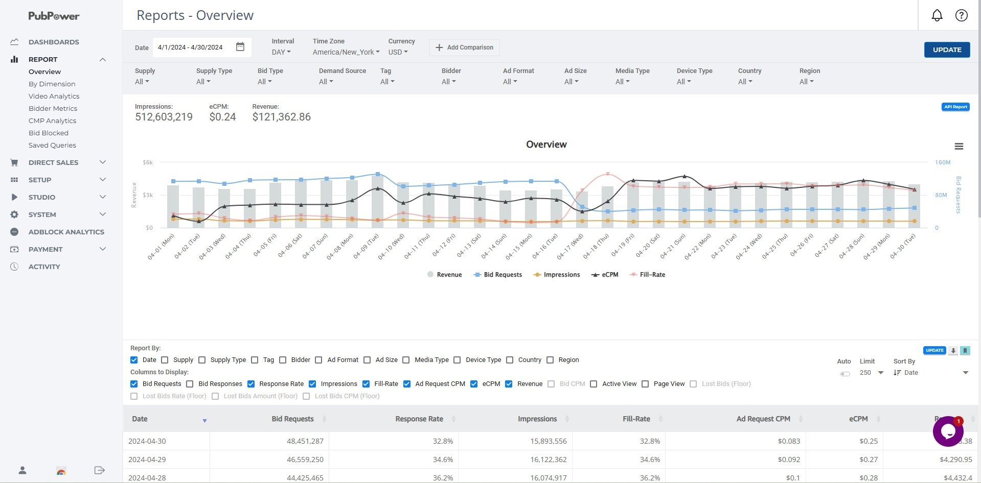 PubPower ad manager report