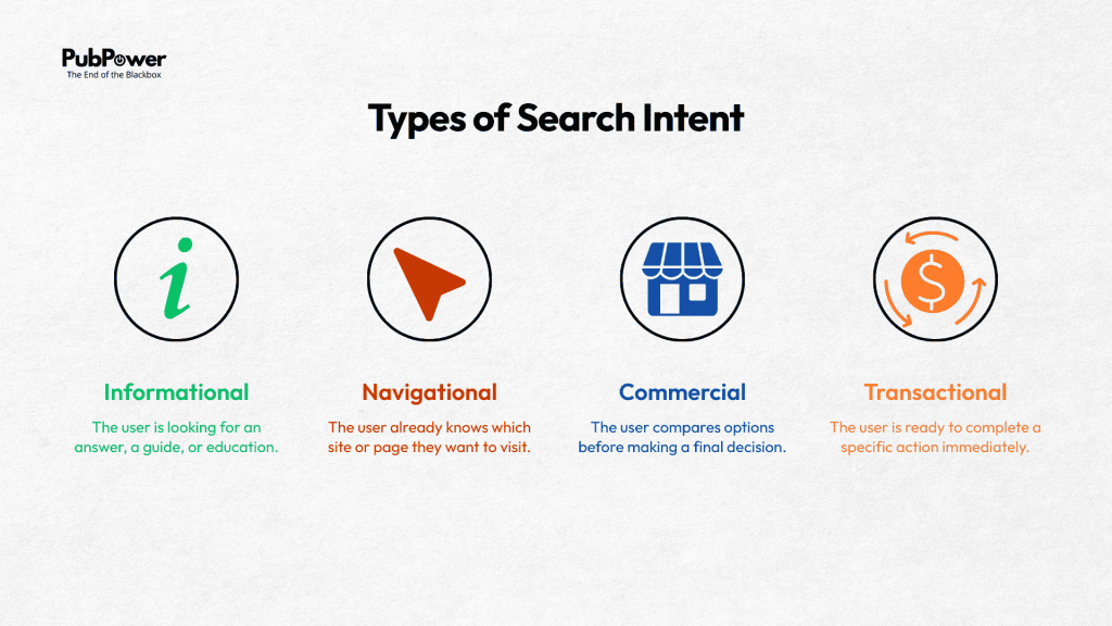 Types of Search Intent