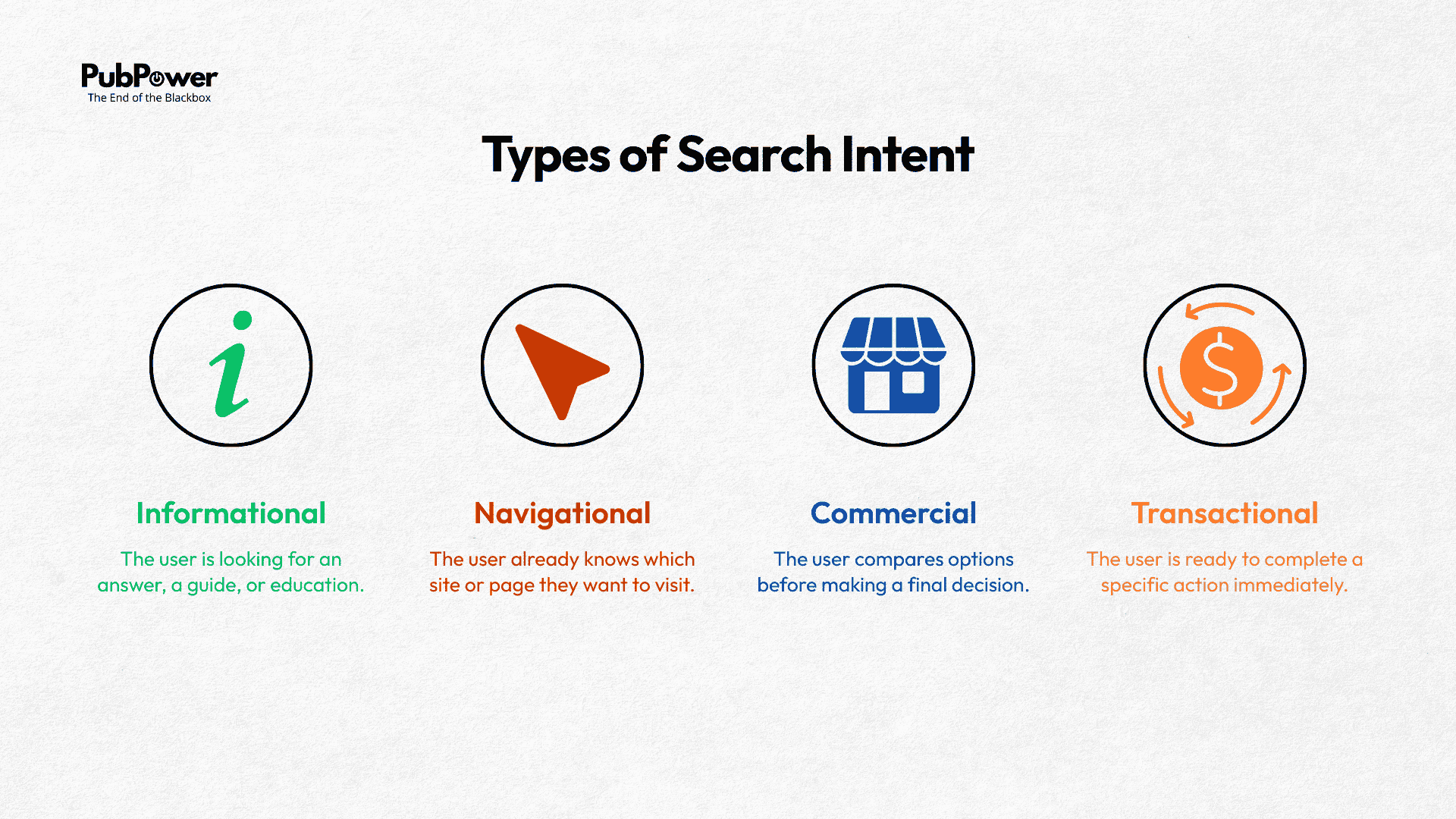 Effective Keyword Research Blueprint for Publishers - PubPower Blog