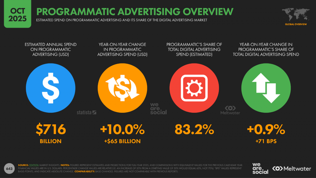 programmatic advertising overview