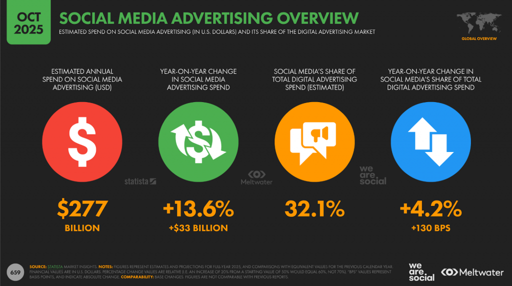 social media advertising overview