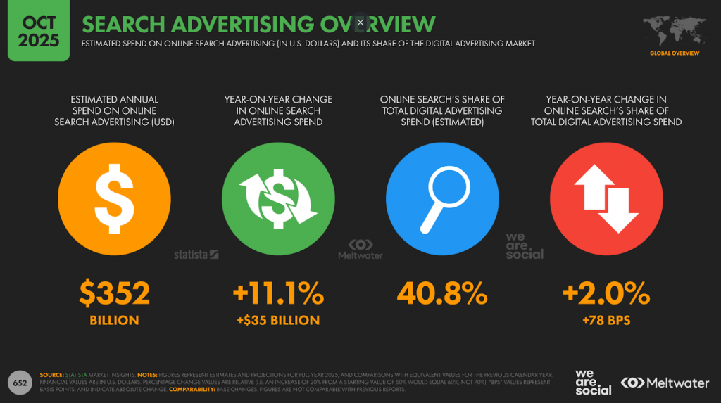 search advertising overview