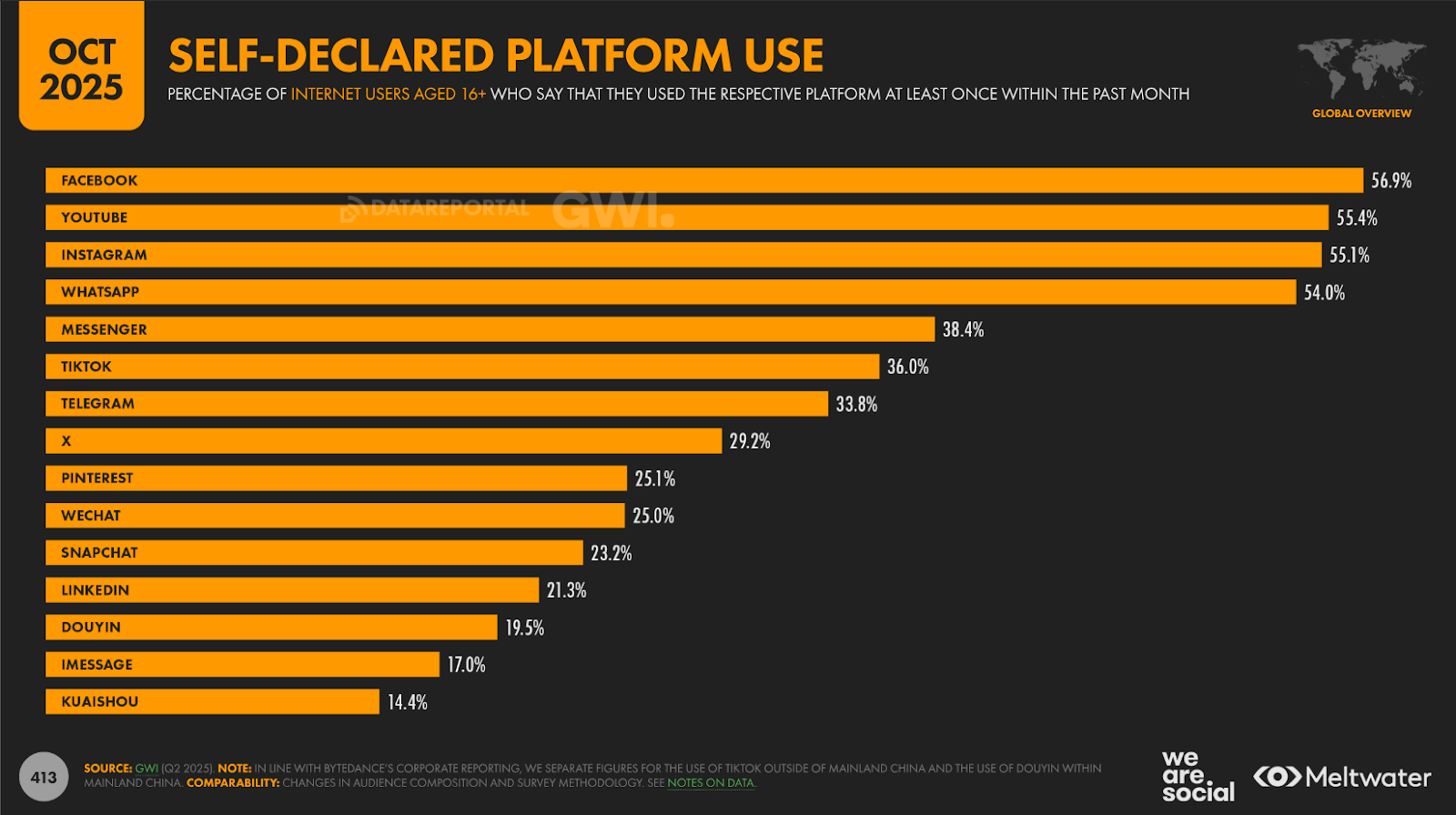 Digital 2026 Report: How to Grow Revenue in a $1.16T Market - PubPower Blog