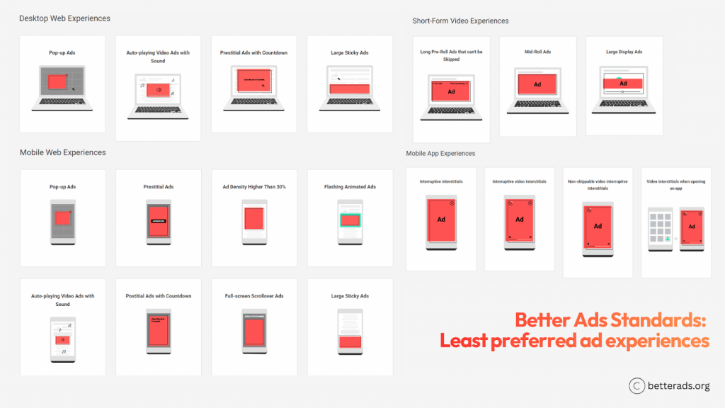 least preferred ad experiences