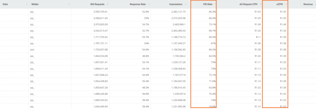 fill rate & eCPM