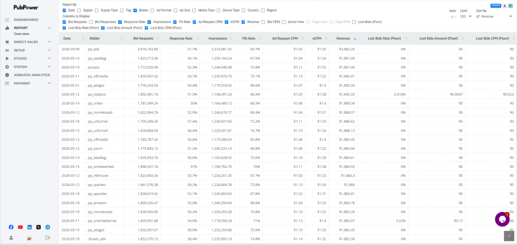 pubpower dashboard for brand safety